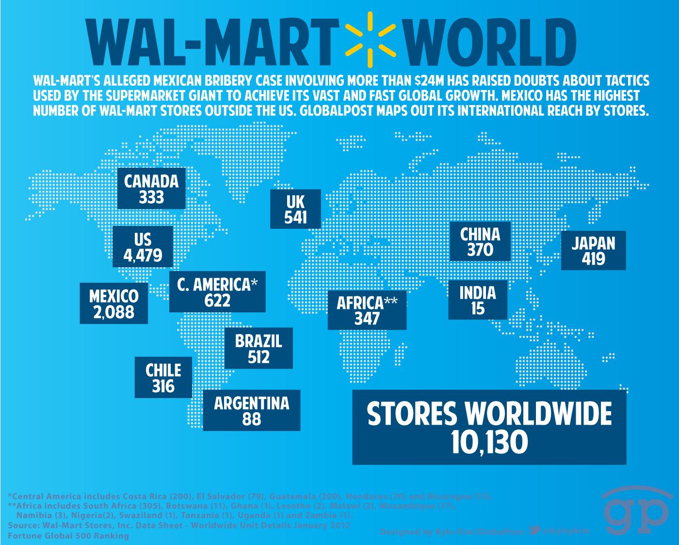 Wal Mart World 